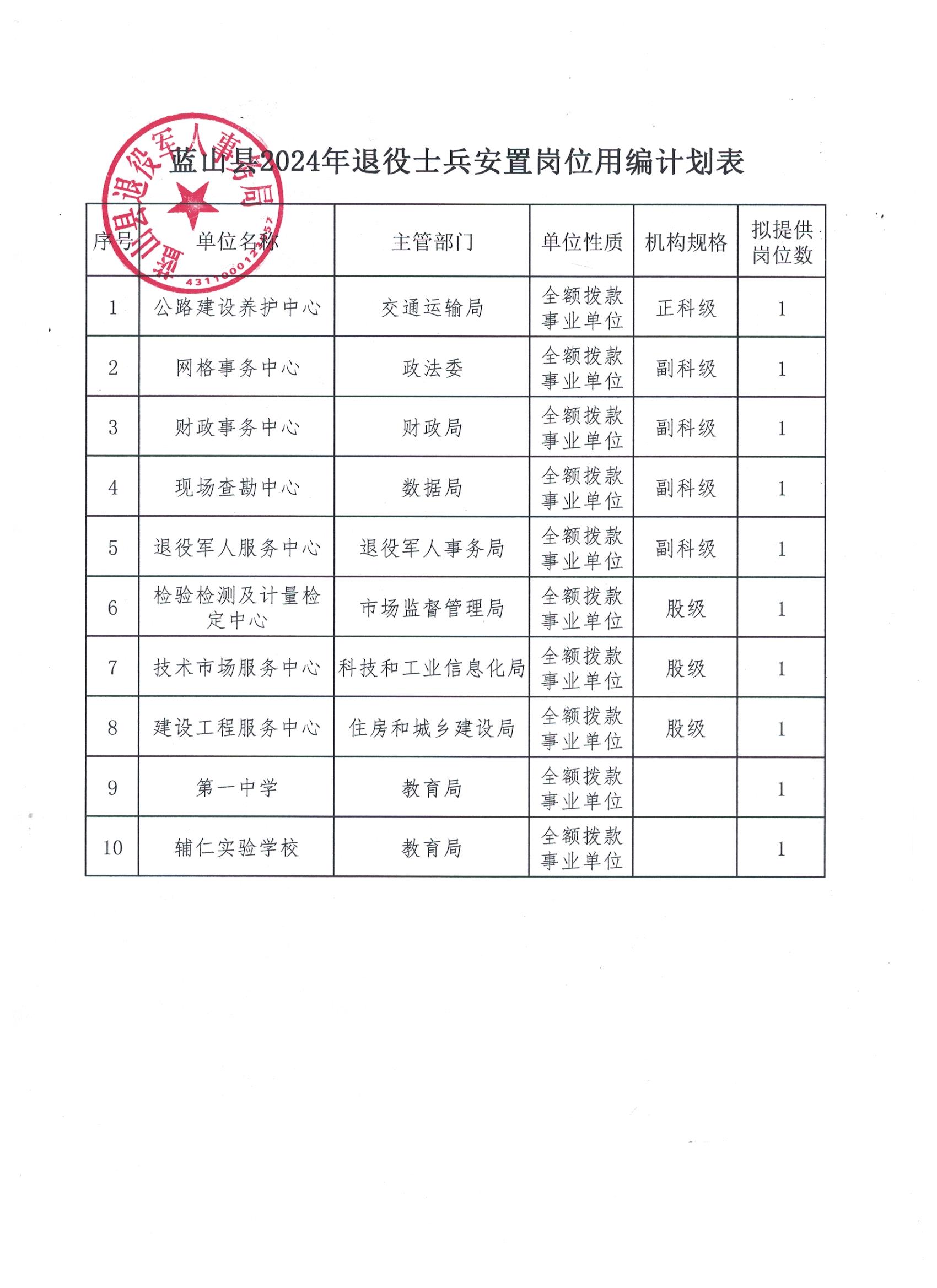 蓝山县2024年退役士兵安置岗位编编计划表